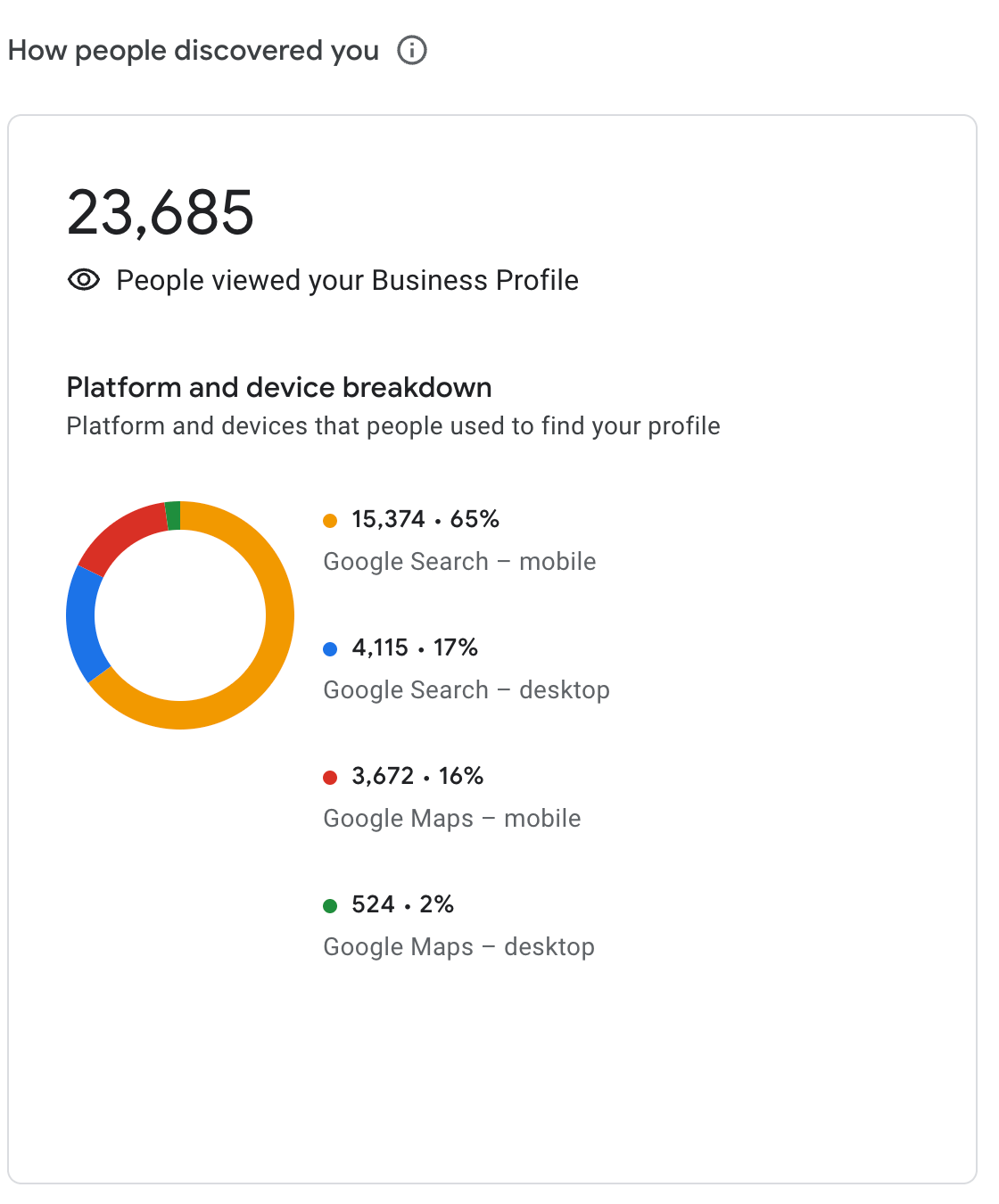 Google Maps listing Optimisation services